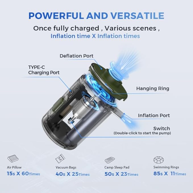 Portable Air Pump for Inflatables, VOLLYC Electric Mini Air Mattress Pump with USB Rechargeable to Inflate/Deflate - Perfect for Camping, Pool Floats, Air Mattress, Vacuum Storage Bags