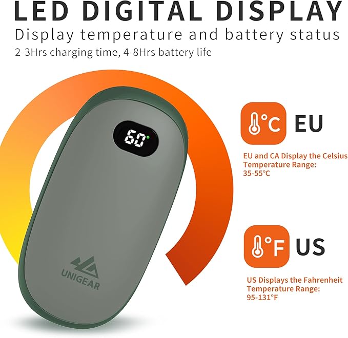 Unigear Hand Warmers Rechargeable, Reusable Portable Electric Hand Warmer 5200mAh USB Power Bank with Multi Heating Level from 95-131℉ and Digital Screen, Great for Raynauds, Outdoor, Camping, Hiking