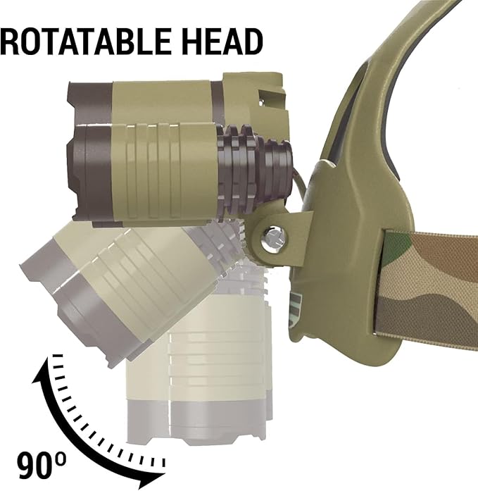 DanForce Camouflaged Headlamp Ultra Bright USB Rechargeable Head lamp. Tactical Head Flashlight Designed Especially for Hunting & Fishing. LED Headlamps CREE 1080 Lumens Headlight with Red Light