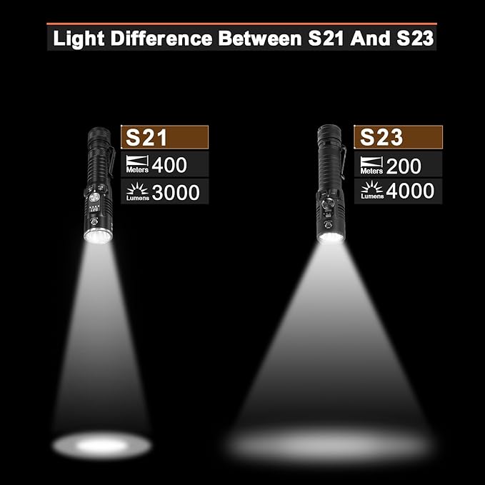 RovyVon S21 Rechargeable EDC Flashlight, Super Bright 3000 Lumens Search Flashlight, High Lumens Handheld Flashlight with Mechanical Twist Switch for Camping, Hiking, Outdoors(Black)