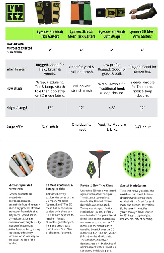 Stretch Mesh