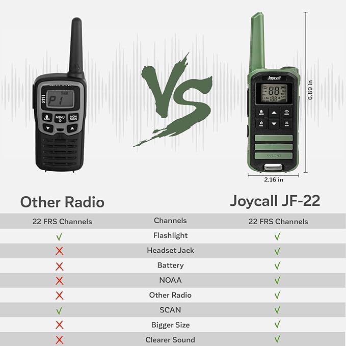 Walkie Talkies Long Range for Adult with Noaa Weather Alert Portable Walkie Talkies Rechargeable 22 Modifiable FRS Two Way Radios with Charger Cable &1400mAh Li-ion Battery