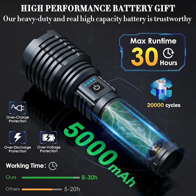 Super Bright Rechargeable Flashlights 2400000 High Lumen, Powerful LED Flashlight, IPX7 Waterproof Floodlight & Spotlight Flashlight 2-in-1 W/5 Modes for Camping, Emergency, Search & Rescue