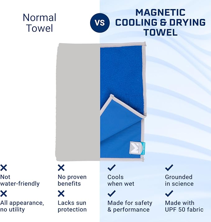Mission Magnetic Cooling & Drying Towel, Mission Blue - Soft, Durable Microfiber - Cools Up to 6 Hours - Moisture-Wicking Fabric - UPF 50 Sun Protection - Machine Washable