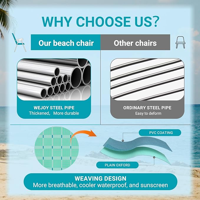 #WEJOY Folding Beach Chair for Adults, Lightweight Beach Chair with Shoulder Straps, High Back Beach Chairs with Hard Armrest, Supports 300lbs for Beach Lawn Concert