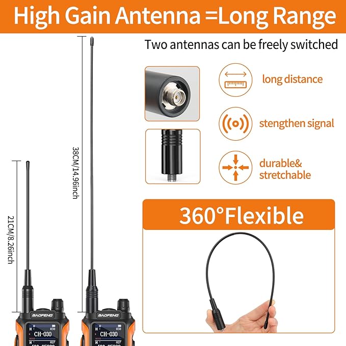BAOFENG GMRS Radio GM21 GMRS Handheld Radio Long Range Walkie Talkies for UV-5R GMRS Rechargeable Two Way Radio with Battery, NOAA Weather Receiver,999 Channels,Copy Frequency,USB-C Charger Full Kit