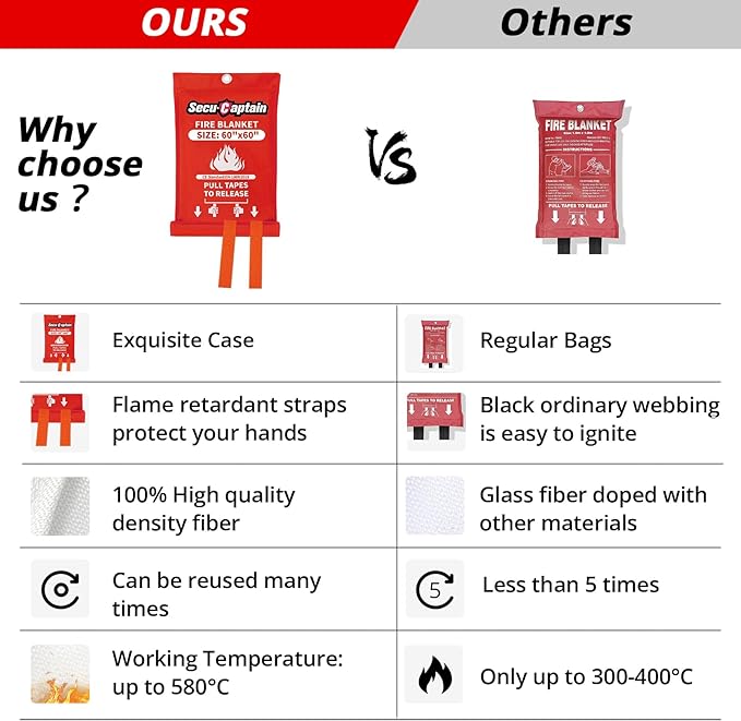 SecuCaptain Emergency Fire Blanket for Home - 60"x60" X-Large Flame Retardant Blankets with Fireproof Tabs for House Camping Kitchen Fire Protection Survival Safety
