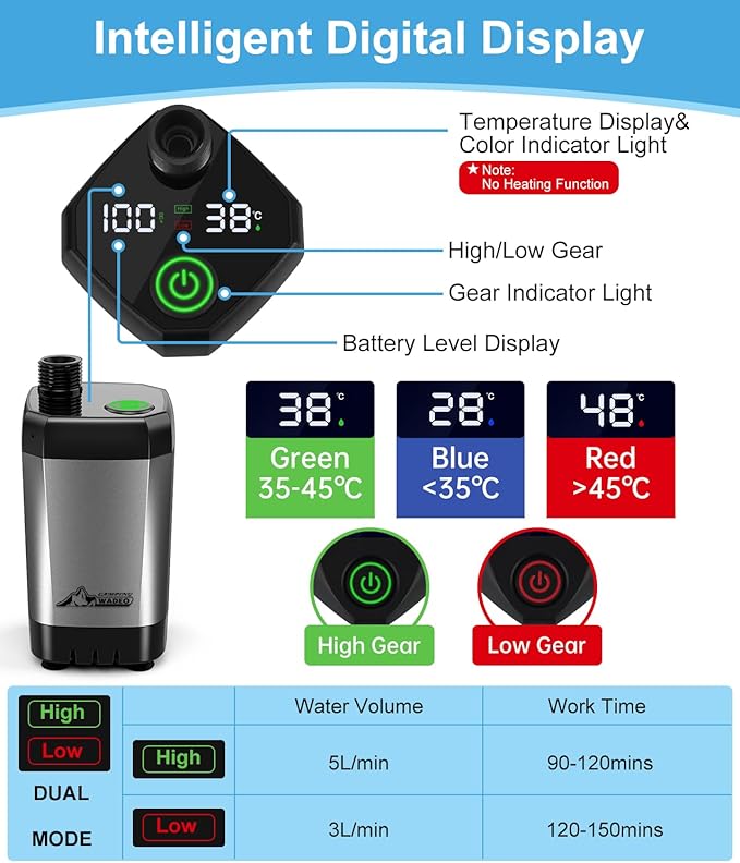 WADEO Portable Shower for Camping, 6000mAh Outdoor Electric Shower Rechargeable Pump with Intelligent Digital Display, Camping Shower Head Nozzle for Camping, Hiking, Traveling, Washing