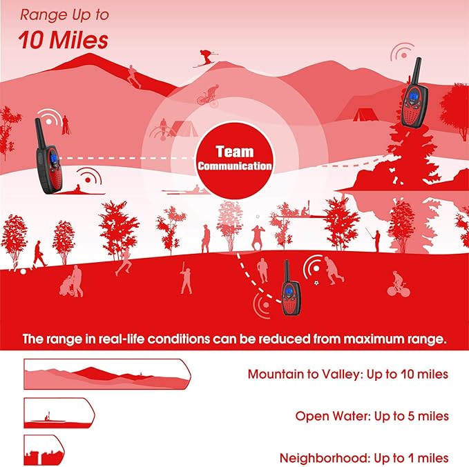 Walkie Talkies Long Range, M880 FRS Two Way Radio for Adults with LCD Screen/Resistance Wakie-Talkies with Noise Cancelling for Men Women Outdoor Cruise Ship (Blue Red YellowGreen)