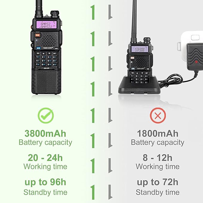 TIDRADIO GM-5R GMRS Radio, Two Way Radio GMRS Repeater Capable, with 3800mAh Battery,Wireless Programmer,Dual Band Scanning Receiver and NOAA Weather & Alarm (2 Pack)