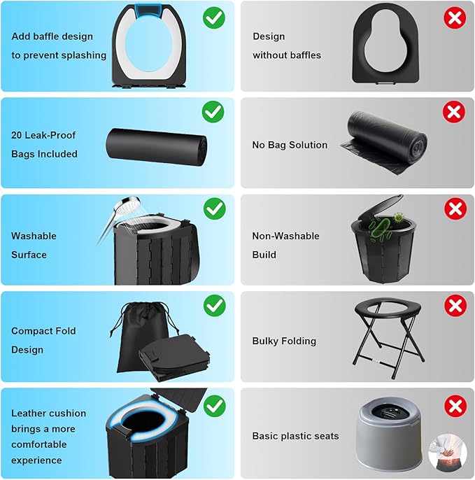 Portable Toilet for Adults & Kids, Foldable Camping Travel Potty with Lid & Paper Holder, Upgrade Water Barrier,Compact Lightweight Design for Car/RV/Hiking/Beach/Camping,450lbs Capacity