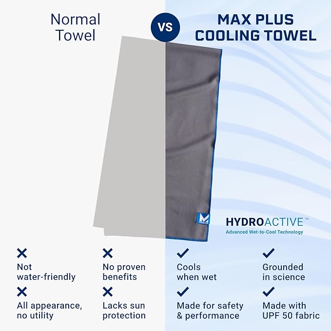 Mission Max Plus Cooling Towel, Charcoal/Lapis Blue - Soft, Durable Microfiber - Cools Up to 3 Hours - UPF 50 Sun Protection - Machine Washable