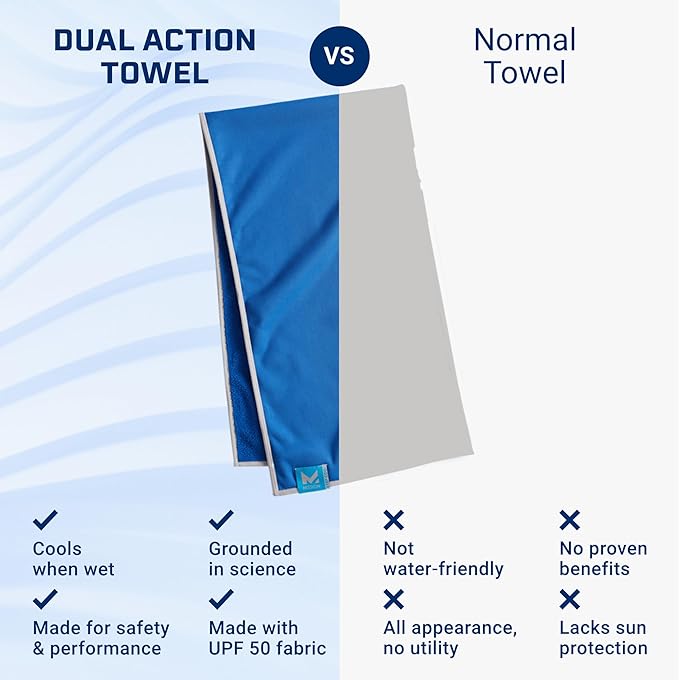 Mission Dual Action Cooling & Drying Towel, Charcoal/Black - Cools Up to 6 Hours - Moisture & Sweat Absorbent - UPF 50 Sun Protection - Machine Washable