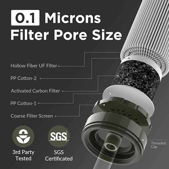 Membrane Solutions Straw Water Filter S1, NSF/ANSI 42&372&401 certificated, Survival Filtration Portable Gear, Emergency Preparedness, Supply for Drinking Hiking Camping Team Family Outing