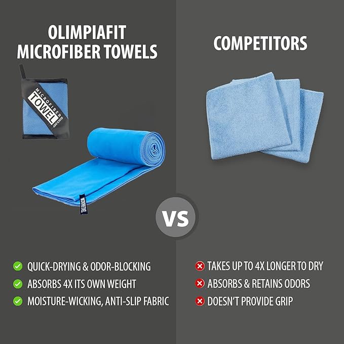 Quick Dry Towel Beach Swim Bath Towel Super Absorbent Microfiber Fast Drying Towels Lightweight for Travel Sports Camping Hiking Backpacking Gym Swimming Yoga (Sky Blue, 15.75 "* 31.5")