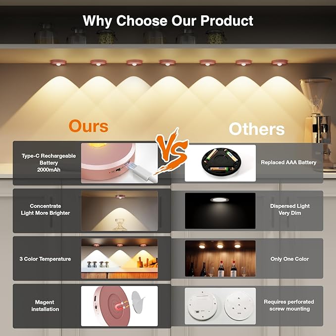 Puck Lights with Remote Control,2000mAh Rechargeable Under Counter Lighting,3 Color Temperatures Dimmable Under Cabinet,Closet Light,3Pack Tap Light for Hallway (Rose Gold, 3 Pcs)