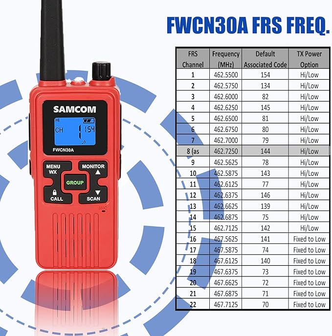 SAMCOM 2 Way Radios Long Range FRS Walkie Talkies for Adults 1250mAh USB Rechargeable, 22 Channels Portable Two Way Radios with Earpieces, Group Talk, NOAA Alert (Red +Yellow 2 Pcs)
