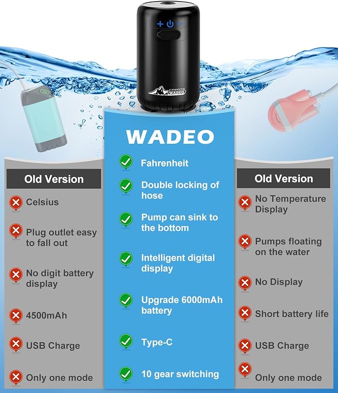 WADEO Portable Shower for Camping, 6000mAh Rechargeable Camping Shower with Fahrenheit Display, 10 Gear Switching, IPX8 Waterproof, Ideal for Outdoor Camping, Travel, Car Washing, Pet Bathing