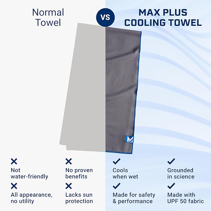 Mission Max Plus Cooling Towel, Mission Blue/Alloy - Soft, Durable Microfiber - Cools Up to 3 Hours - UPF 50 Sun Protection - Machine Washable