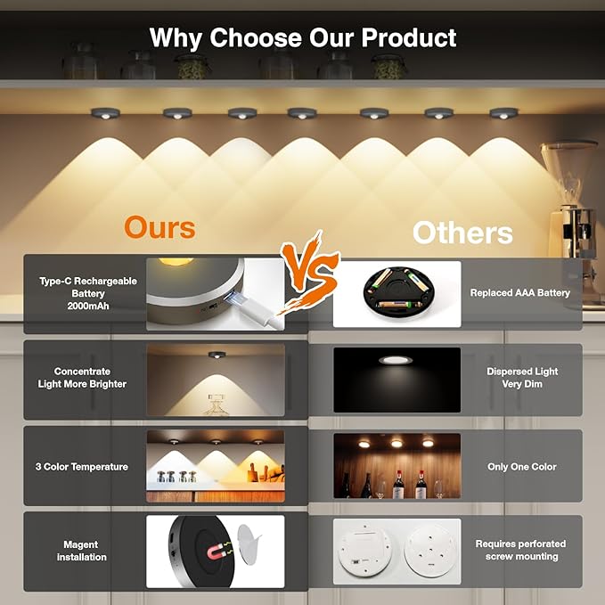 Puck Lights with Remote Control,2000mAh Rechargeable Under Counter Lighting,3 Color Temperatures Dimmable Under Cabinet,Closet Light,3Pack Tap Light for Hallway (Dark Grey, 3 Pcs)