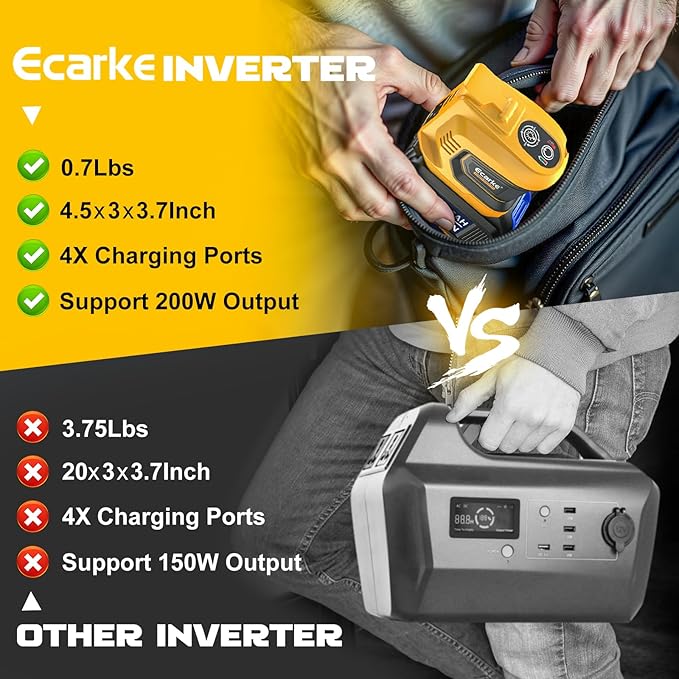 Power Inverter,200W Portable Power Station Generator for DeWALT 20V,Battery Inverter 20v to AC 110v,Supply Charger Adapter with Dual USB,AC Outlet and Type-C with 5Ah Battery & Charger Station Kit