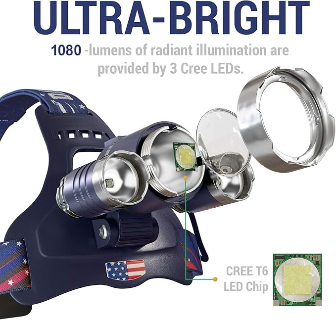 DanForce Headlamp. USB Rechargeable LED Head Lamp. Ultra Bright CREE 1080 Lumen Head Flashlight + Red Light. HeadLamps for Adults, Camping, Outdoors & Hard Hat Work. Zoomable IPX54 Headlight