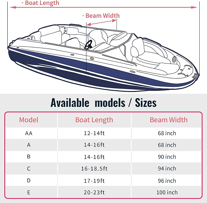 NEXCOVER Trailerable Boat Cover, Length: 14’-16’ Beam Width: up to 90”, Waterproof Heavy Duty Cover, Fits V-Hull, TRI-Hull, Runabout, Pro-Style, Bass Boat, Storage Bag & Tightening Straps Included.