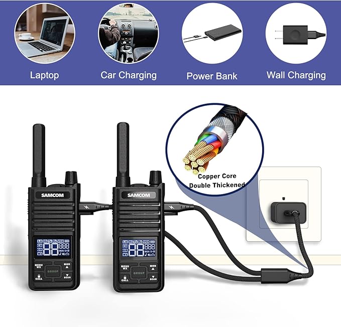 SAMCOM T2 Two Way Radios Long Range GMRS Walkie Talkies for Adults, Type C Chargerable Small 2 Way Radios Portable GMRS Handheld Radios, 30 Channels Group Call for Campsites Restaurant Hiking (2 Pcs)