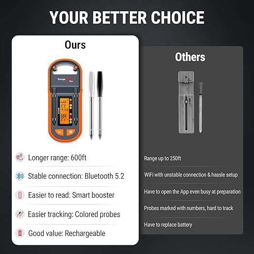 ThermoPro TempSpike Plus 600ft Wireless Meat Thermometer with 2 Color-Coded Probes, Bluetooth Meat Thermometer with LCD-Enhanced Booster, Meat Thermometer Digital for Oven Grill Smoker Thermometer