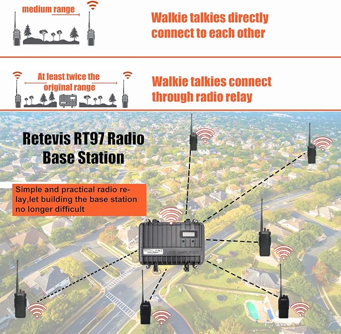 Retevis RT97 GMRS Repeater, Customize Frequency Full Duplex Repeater,16 Channel High Power Portable Radio Repeater for Outdoor and Home Use(1 Pack)