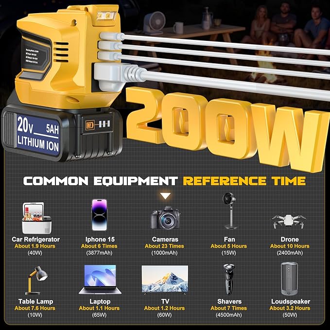 Power Inverter,200W Portable Power Station Generator for DeWALT 20V,Battery Inverter 20v to AC 110v,Supply Charger Adapter with Dual USB,AC Outlet and Type-C with 5Ah Battery & Charger Station Kit