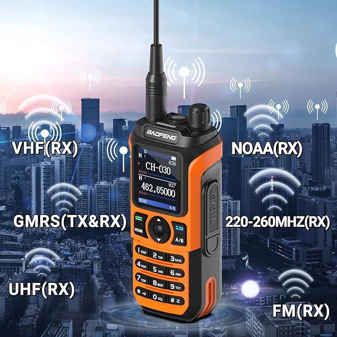 BAOFENG GMRS Radio GM21 GMRS Handheld Radio Long Range Walkie Talkies for UV-5R GMRS Rechargeable Two Way Radio with Battery, NOAA Weather Receiver,999 Channels,Copy Frequency,USB-C Charger Full Kit