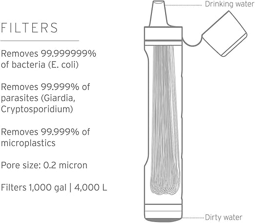 LifeStraw Peak Series - Personal Water Filter Straw for Backup Filtration, Emergency, Survival, and Ultralight Hydration, BPA-Free, Dark Mountain Gray