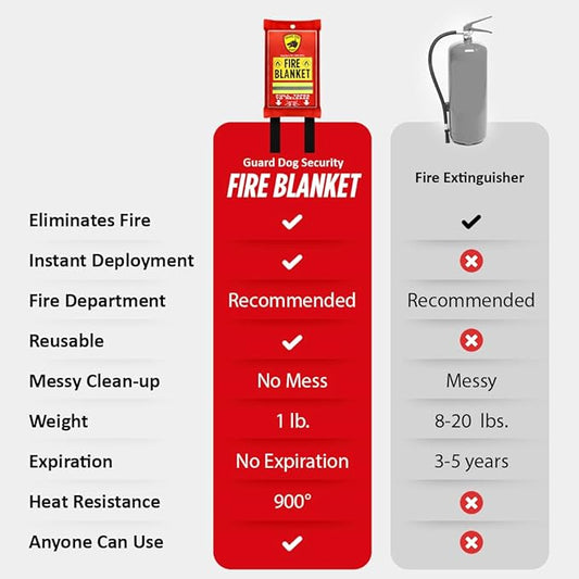 Guard Dog Security Fire Blanket with Reflective Strip & Hooks - Emergency Fire Blanket for Home and Kitchen, Fire Safety Blanket for Camping, Fireplace, Grill, BBQ, Car, Fire Retardant Blanket