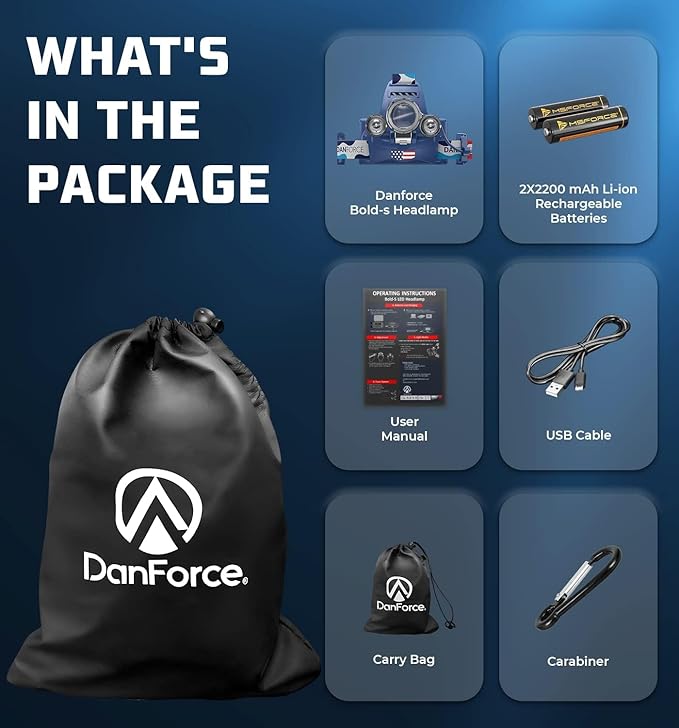 DanForce Headlamp. USB Rechargeable LED Head Lamp. Ultra Bright CREE 1080 Lumen Head Flashlight + Red Light. HeadLamps for Adults, Camping, Outdoors & Hard Hat Work. Zoomable IPX54 Headlight