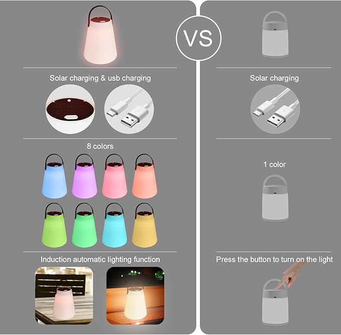 Solar Outdoor Table Lamp: Waterproof, Cordless Lantern, Rechargeable, LED Light Source with 5 Adjustable RGB Colors - Ideal for Patio, Yard Parties, and Family/Couples Camping