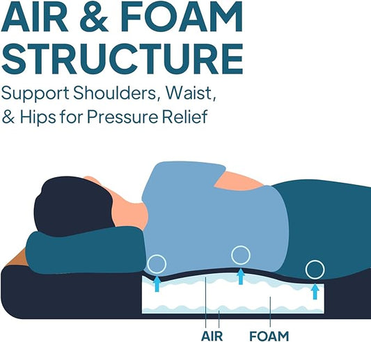 LOSTHORIZON Air & Foam Camping Mattress, Self-Inflating Sleeping Pad, 4.5" Thick, with Air Pump, Full
