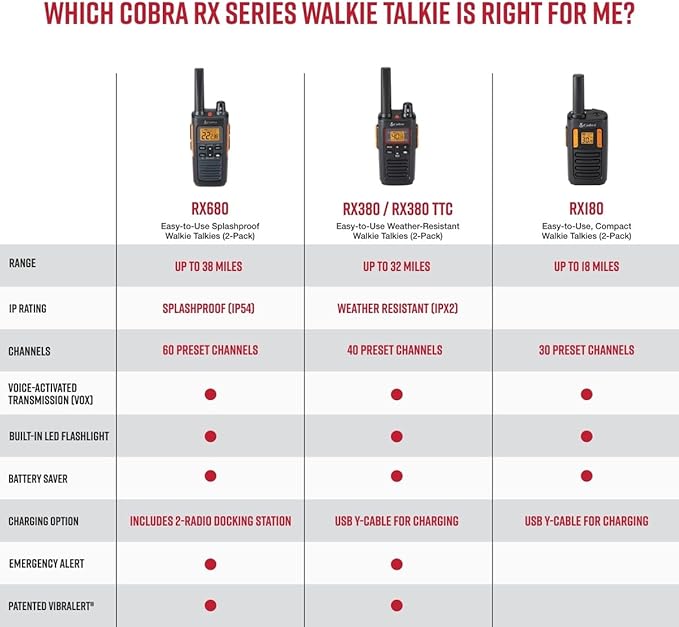 Bundle of Cobra RX380 Walkie Talkies (2-Pack) + Cobra ACXT1037R FLT Walkie Talkie (1-Pack)