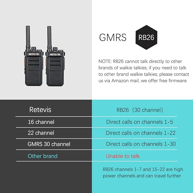 Retevis RB26 Walkie Talkies Long Range, Extended Range Two-Way Radios, Repeater Compatible, 2000mAh Rechargeable Battery, USB-C Charging, Flashlight, Compact Size, for Camping,Hiking(2 Pack)