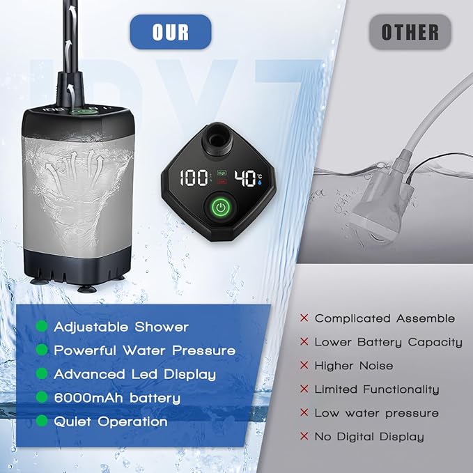 Portable Shower for Camping, [Long-Lasting] 6000mAh Rechargeable Camping Shower with Intelligent LED Display, IPX7 Waterproof Outdoor Shower Kit for Hiking, Travel, Car, Pet