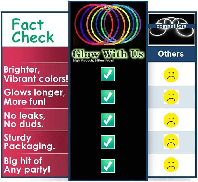 Glow Sticks Bulk Wholesale, 250 12” Yellow Industrial Grade Jumbo Light Sticks, Bright Color, Glow 14 Hrs, Safety Glow Stick w/ 3-year Shelf Life, Ideal for Camping & Emergency, GlowWithUs Brand