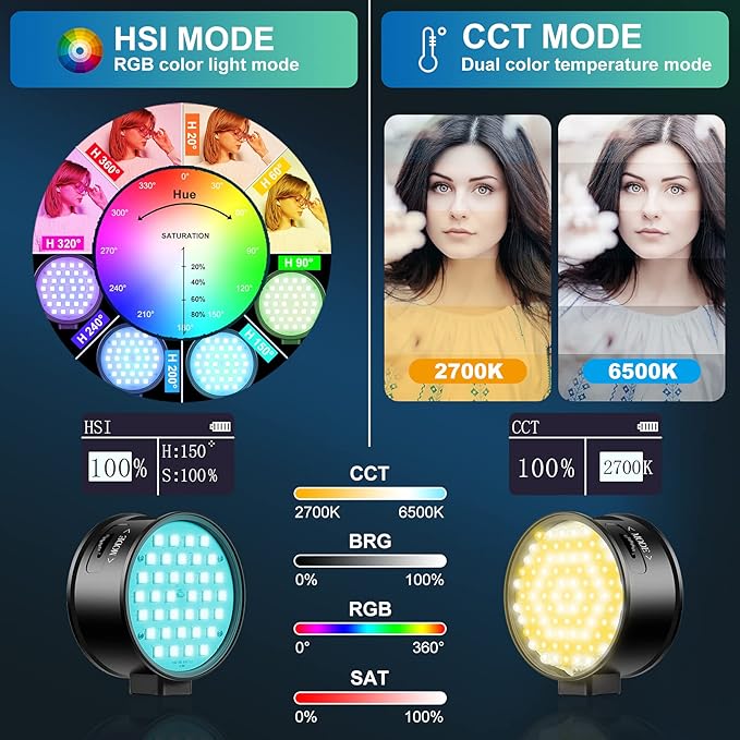 RGB Video Light,RGB+Bi Color Double Sided LED Camera Light,3000mAh Rechargeable LED Lighting CRI 97+,2700K-6500K,RGB 0-360 Full Color Double Sided Video Light for Photography,Vlogging