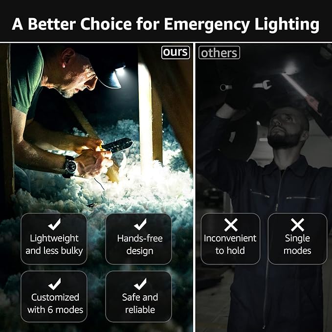 Lepro 320015 Battery Powered Headlamp - 1300Lux Super Bright LED Head Lamp with Red Light, IPX4 Waterproof Headlights for Outdoor Camping, Hiking, Hunting, Power Outages, Emergency, Hurricane, 2 Pack