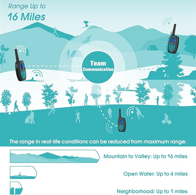 Walkie Talkies Long Range, M880 FRS Two Way Radio for Adults with Mic LCD Screen/Resistance Wakie-Talkies with Noise Cancelling for Men Women Outdoor Adventures Cruise Ship (Blue and Violet)