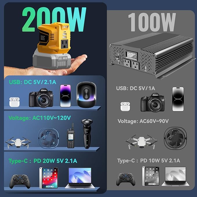 200W Portable Power Inverter for DeWALT 20V,Ecarke Outdoor Generato Battery Converter with 2 USB&LED&AC Battery Powered Outlet,Convert DC 18V/20V to AC 110V-120V Portable Power Station(Tool Only)