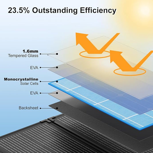 100 Watt Portable Solar Panel Kit with 10A PWM Controller,23.5% High Efficiency & IP68 Waterproof,Foldable Lightweight Design for RV/Camping/Battery,Off-Grid Power Stations,Camping Essentials