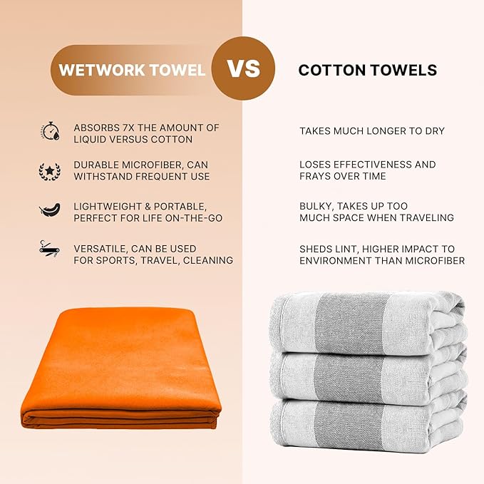 Microfiber Towel 60” by 36” for Camping, Yoga, Gym, Travel - Highly Absorbent Cleaning Cloth, Quick Drying Lightweight Material - Lint Free, Scratch Free Towels Washable and Reusable