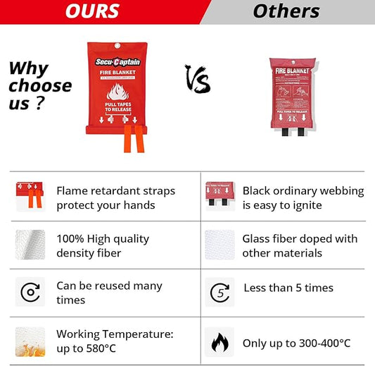 SecuCaptain Emergency Fire Blanket for Home and Kitchen - 4 Pack 40"x40" Flame Suppression Fiberglass Fire Blankets for House Camping Car Office Warehouse Emergency Survival Safety