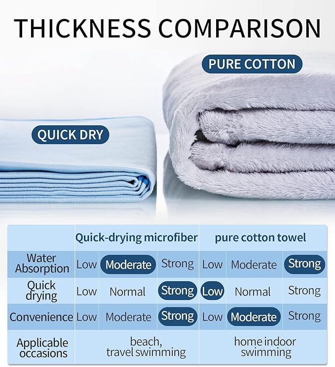 RABIGALA 3PACK 19.38 * 38.97in Microfiber Towel,Backpacking Towel, Camping Towels Fast Drying Lightweight, Soft Compact Lightweight Quick Dry Fitness Hiking Yoga Camping Travel Towel