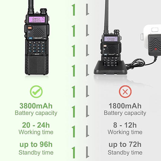 TIDRADIO GM-5R GMRS Radio, Two Way Radio GMRS Repeater Capable, with 3800mAh Battery,Wireless Programmer，Dual Band Scanning Receiver and NOAA Weather & Alarm (2 Pack)